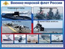Стенды по НВП