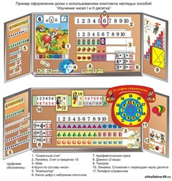 Комплект наглядных пособий "Изучение чисел I и II десятка" 5070