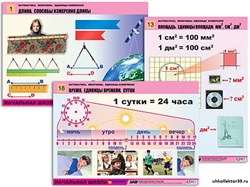 Комплект таблиц для нач. шк. "Математика. Величины. Единицы измерения" (20 табл., формат А1, лам.) 8840