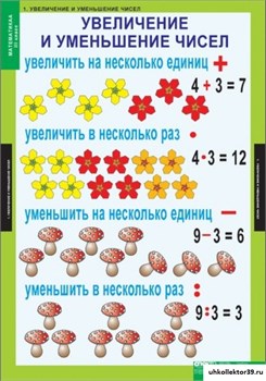 Комплект таблиц - Математика 3 класс 5-8497-008