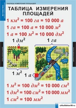 Математические таблицы для начальной школы. 1-030-999