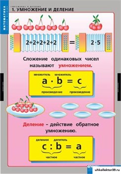 Комплект таблиц - Умножение и деление 1-030-073