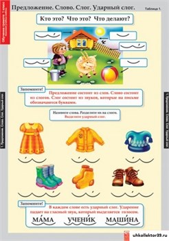 Комплект таблиц - Обучение грамоте 1 класс 5-8484-116