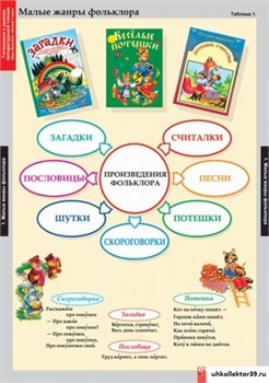 Комплект таблиц - Литературное чтение 1 класс 5-8480-116