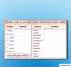 Фрагмент демонстрационный маркерный "Звуко-буквенный анализ слова ДС1010