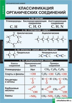 ХИМИЯ Органическая химия. Комплект таблиц 5-8550-005