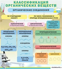 Стенд Классификация органических веществ ШК-2322_С