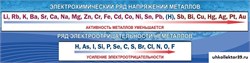 Стенд -лента Электрохимический ряд напряжений ШК-2316