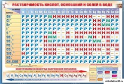 Стенд "Растворимость кислот, оснований и солей в воде" СШ1027