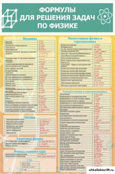 Стенд Формулы для решения задач по физике ШК-2119