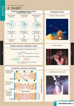 ФИЗИКА Квантовая физика. Комплект таблиц 5-8548-008