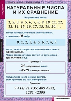 Комплект таблиц  МАТЕМАТИКА 5 кл. 5-8529-011