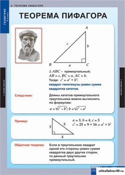 Комплект  таблиц  Геометрия 8кл 5-8532-015
