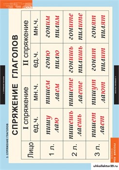 Комплект таблиц. Русский язык. Глаголы. 6 таблиц 5-8505-006