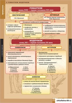 Литература 5-11 классы.Теория литературы 5-8585-020