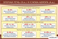 Стенд Прямая речь и слова автора ШК-1722