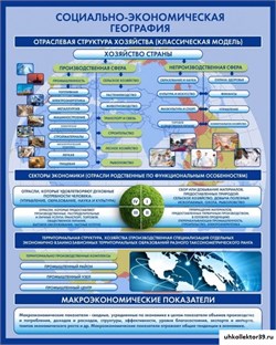 Стенд "Физическая география. Отраслевая структура" ШК-0839