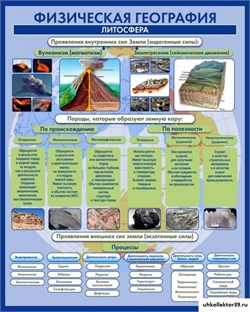 Стенд "Физическая география. Литосфера" ШК-0838