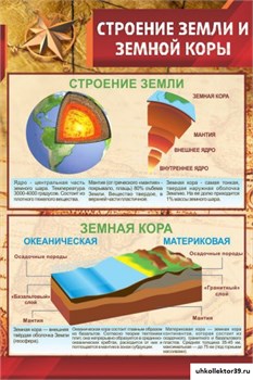 Стенд Строение Земли и земной коры ШК-0823