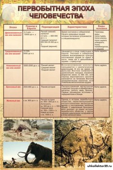Стенд Первобытная эпоха человечества ШК-1118
