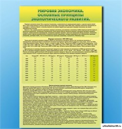 Стенды "Диаграммы и графики, отражающие статистические данные по экономике России и мира" СШ1024