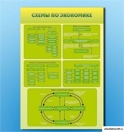 Стенды "Схемы по экономике" СШ1023