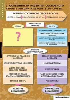Комплект таблиц.ИСТОРИЯ. Развитие российского государства в XV-XVI в 2-050-401
