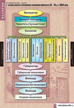 Комплект таблиц. История России 7 кл. 5-8540-009