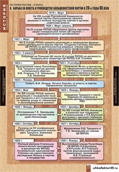 Комплект таблиц. История России 9 кл. 5-8542-009