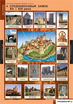 Комплект таблиц. История средних веков 6 кл. 5-8566-006