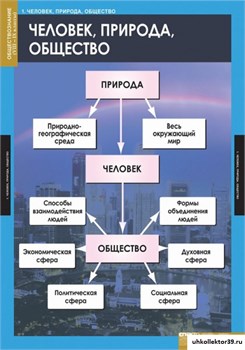 Комплект таблиц. Обществознание 8-9 класс 5-8477-007