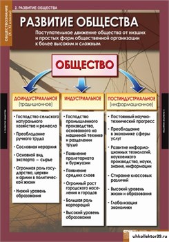 Комплект таблиц. Обществознание 10-11 класс 5-8477-011