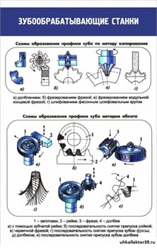 Стенд Зубообрабатывающие станки ШК-2023