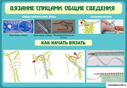Стенд Вязание спицами. Общие сведения ШК-1905