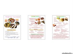Плакаты ПРОФТЕХ "Конфетные изделия" 11079