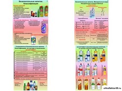 Плакаты ПРОФТЕХ "Безалкогольные напитки" 11083