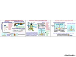 Плакаты ПРОФТЕХ "Подводная сварка и резка металлов" 10497