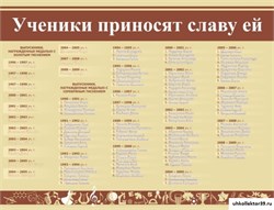 Стенд УЧЕНИКИ ПРИНОСЯТ СЛАВУ ЕЙ ШК-2603