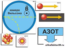 Модель-аппликация "Открытие протона и нейтрона" (ламинированная) 7337