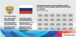 Стенд Государственные символы России 200*105 см 23267