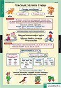 Комплект таблиц - Обучение грамоте 2 класс 5-8680-016