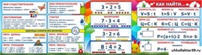 Стенд над доской ШК-0424