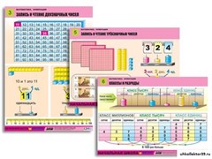 Комплект таблиц для нач. шк. "Математика. Нумерация" (8 табл., формат А1, лам.) 8419