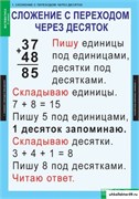 Комплект таблиц   Математика 2 класс 5-8496-008