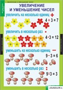 Комплект таблиц - Математика 3 класс 5-8497-008