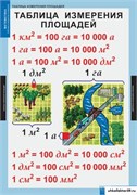 Математические таблицы для начальной школы. 1-030-999