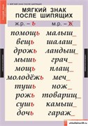 Комплект таблиц - Русский язык 3 класс 4-1099-010