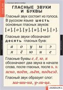 Комплект таблиц - Звуки и буквы русского алфавита 5-8479-002