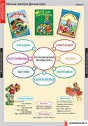 Комплект таблиц - Литературное чтение 1 класс 5-8480-116