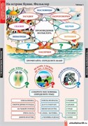 Комплект таблиц - Литературное чтение 3 класс 5-8482-116